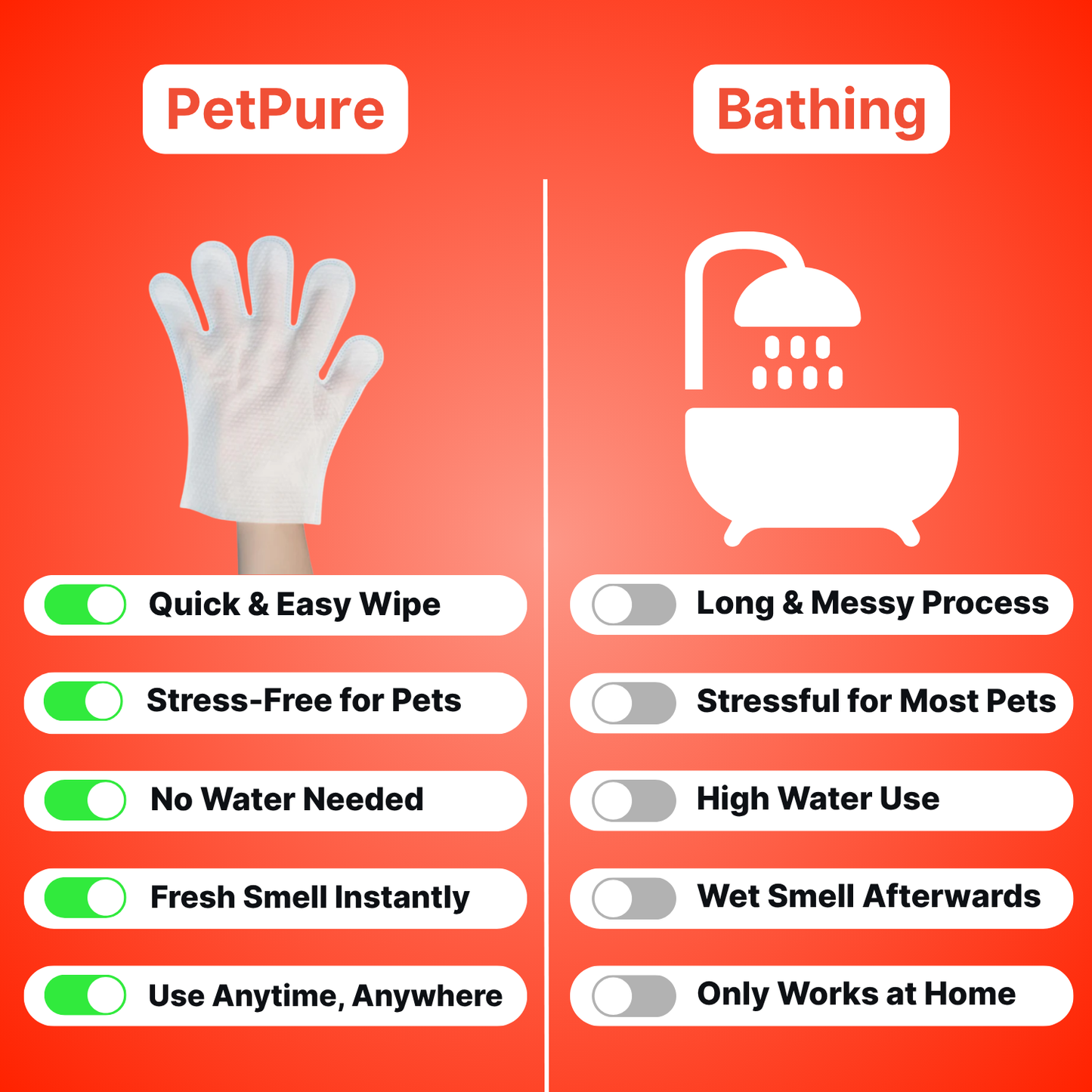 PetPure